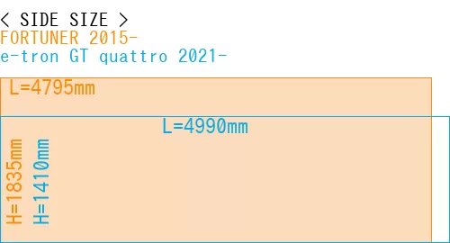 #FORTUNER 2015- + e-tron GT quattro 2021-